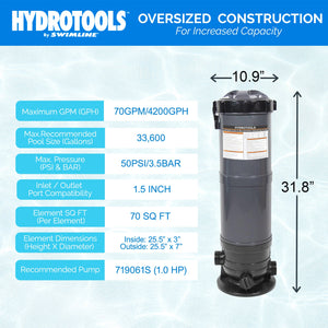 Swimline HydroTools 70 Sq Ft Sure Flo Cartridge Pool Filter Tank and Elements