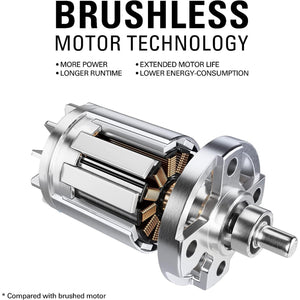 Greenworks 40V Cordless Battery Push Lawn Mower 4.0Ah 19" Deck, Charger Included