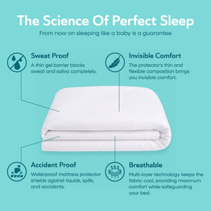 Sleepgram Breathable Sweat Proof Cotton Cover Mattress Protector, Full, White