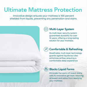 Sleepgram Breathable Sweat Proof Cotton Cover Mattress Protector, Twin, White