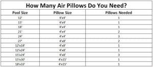 Swimline 4x4 Feet Winterizing Air Pillow for Above-Ground Pool Cover, 3-Pack