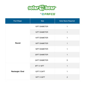 FAFCO Solar Bear Heating System with Universal Design for Above Ground Pools