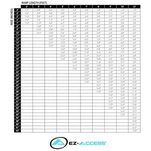 EZ-ACCESS GATEWAY 3G 9 Foot Solid Surface Aluminum Portable Wheelchair Ramp - TRAPSKI