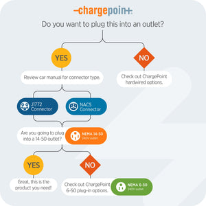ChargePoint Home Flex Level 2 EV Charger NACS, NEMA 14-50 Outlet Charge Station