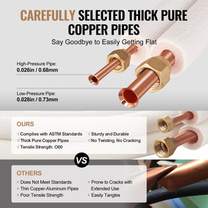 25FT Mini Split Line Set, 1/4" & 3/8" O.D