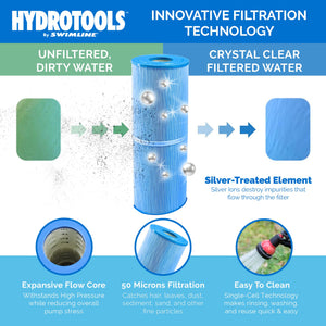 Swimline HydroTools 90 SF Swimming Pool Cartridge Filter up to 43,200 Gallons