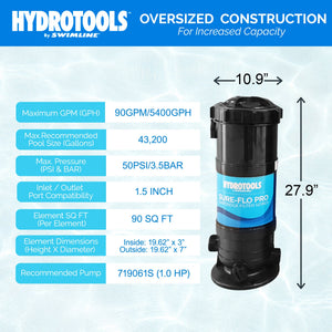Swimline HydroTools 90 SF Swimming Pool Cartridge Filter up to 43,200 Gallons