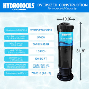Swimline HydroTools 120 SF Swimming Pool Cartridge Filter up to 57,600 Gallons