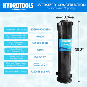 Swimline HydroTools 150 SF Swimming Pool Cartridge Filter up to 57,600 Gallons