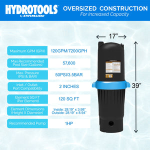 Swimline HydroTools 120 SF Ultra Pool Cartridge Filter up to 57,600 Gallons