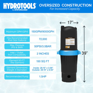 Swimline HydroTools 150 SF Ultra Pool Cartridge Filter up to 72,000 Gallons