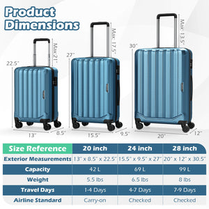 3-Piece Hardside Luggage Set (20/24/28 Inch) Lightweight with 3-Digital Lock