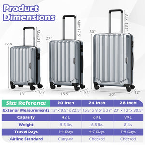 3-Piece Hardside Luggage Set (20/24/28 Inch) Lightweight with 3-Digital Lock