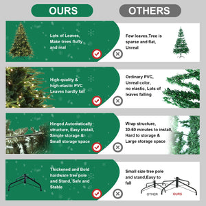 7.5ft Pre-Lit Artificial Christmas Tree with 650 Warm Lights