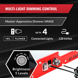 PHANTOM Cultivar GL250 250 Watt 120 Volt LED Aluminum Grow Tent Plant Light, Red