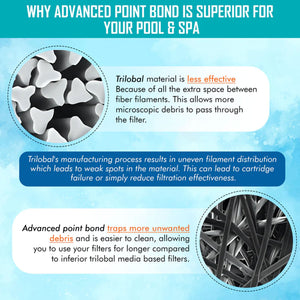 Hurricane 2 Pack HF-MAS09-01M Elite Aseptic Spa Filter Cartridge Replacement