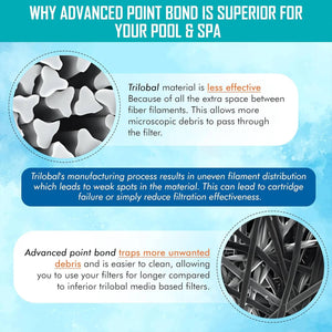 Hurricane 2 Pack HF6H940-01M Elite Aseptic Pool Spa Filter Cartridge Replacement