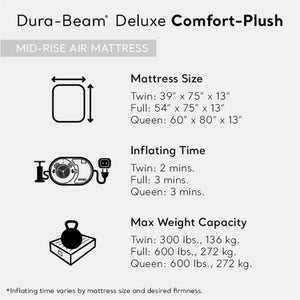 Intex Comfort Deluxe Dura-Beam Plush Airbed Mattress with Pump, Twin (3 Pack)