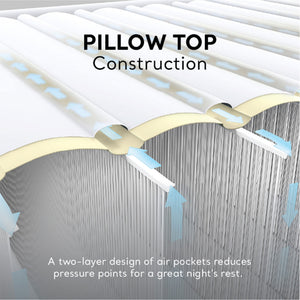 Intex Comfort Deluxe Dura-Beam Plush Airbed Mattress with Pump, Twin (3 Pack)