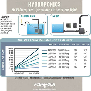 Hydrofarm Active Aqua AAPW250 Oil Free 250GPH Submersible Hydroponics Water Pump
