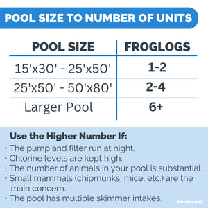 Swimline HydroTools 7020 FrogLog Critter Saving Escape Ramp for Swimming Pools