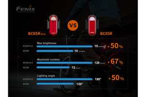 Fenix BC05R V2.0 Rechargeable Bicycle Tail Light - TRAPSKI