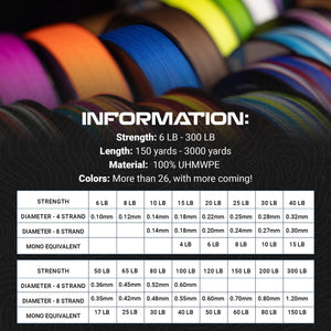 Reaction Tackle X8 Braided Fishing Line - Sea Blue 8 Strand