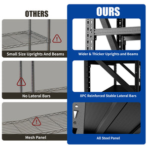 Heavy Duty Metal Adjustable Garage Shelves, 4000LBS Storage Rack