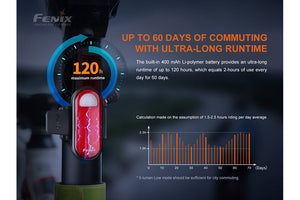 Fenix BC05R V2.0 Rechargeable Bicycle Tail Light - TRAPSKI