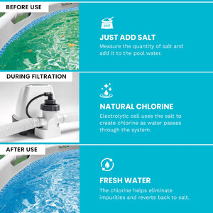 Intex 26661EG Krystal Clear Pool Small and Sleek Saltwater System, 110-120V