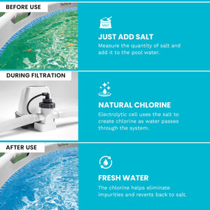 Intex Krystal Clear Saltwater Pool Chlorine System for 4,500 Above Ground Pools