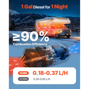 Diesel Air Heater 8 kW with 10L Fuel Tank