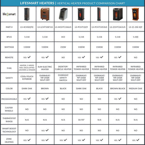 LifeSmart LifePro 1500 Watt 1500 BTU Infrared Quartz Indoor Tower Space Heater