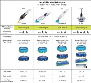 Skooba K563CBX Kokido Max Vac Above Ground Swimming Pool Vacuum Cleaner, Gray