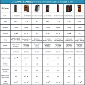 Lifesmart PCHT1053US 2 Element Infrared Portable Tower Space Heater Fan (2 Pack)