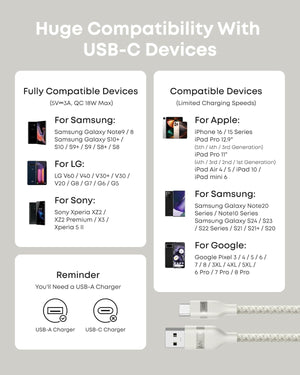 Anker USB-A to USB-C Cable (3 ft/6 ft, Upcycled-Braided) - TRAPSKI