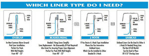 Swimline 24 Foot Swirl Blue Round Above Ground Swimming Pool Wall Overlap Liner