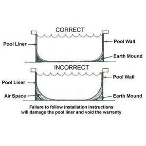 Swimline 21 Foot Swirl Blue Round Above Ground Swimming Pool Wall Overlap Liner