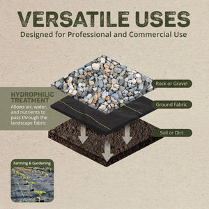 DeWitt P6 Pro 5 5oz 6' x 250' Commercial Landscape Weed Barrier Ground Fabric