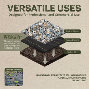DeWitt P3 Pro 5 Commercial Landscape 5-Oz Weed Barrier Fabric, 3 x 250' (5 Pack)