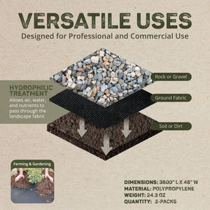 DeWitt Weed Barrier Pro 3 Ounce Landscape Fabric in Black, 4' x 100' (2 Pack)