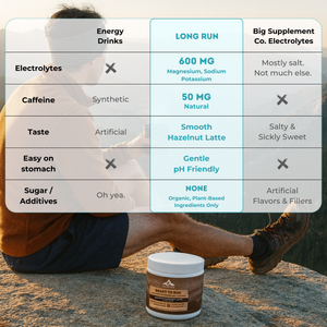 Electrolytes + Caffeine Powder Mix
