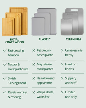 Cutting Board Set of 3, Bamboo