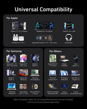 Anker Prime Charger (200W, 6 Ports, GaN) - TRAPSKI