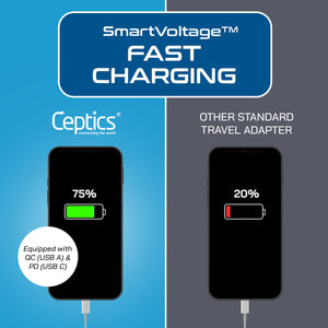 Europe (Schuko) Travel Adapter | Type E/F - USB-A & USB-C Ports + 2 USA Outlet (AP-9) - TRAPSKI