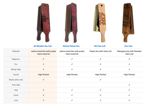 ALL WEATHER Turkey Box Call