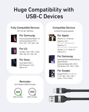 Anker USB-A to USB-C Cable (3 ft/6 ft, Upcycled-Braided) - TRAPSKI