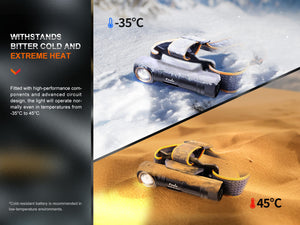 Fenix HM61R V2 Rechargeable LED Headlamp - 1600 Lumens - TRAPSKI