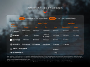Fenix HM62-T Lightweight Trail Running Headlamp