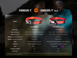 Fenix HM65R-T V2 Rechargeable Lightweight Trail Running Headlamp - TRAPSKI